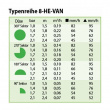HE-VAN 08 Сопло Rain Bird, сектор 0-360°, радиус 1.8 - 2.4 м. высокоэффективная, Зеленая HE-VAN 08 Сопло Rain Bird, сектор 0-360°, радиус 1.8 - 2.4 м. высокоэффективная, Зеленая