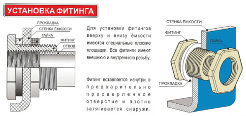 Емкость 3000 литров цилиндрическая горизонтальная (зеленая) KSC
