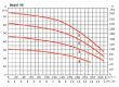 Насос Espa ASPRI 45 5 N 2,8 кВт, 3-х фазный 230/400 50 013752/STD Насос Espa ASPRI 45 5 N 2,8 кВт, 3-х фазный 230/400 50 013752/STD