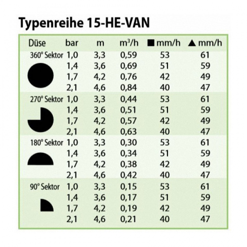 HE-VAN 15 Сопло Rain Bird, сектор 0-360°, радиус 3.7 - 4.6 м. высокоэффективная, Черная